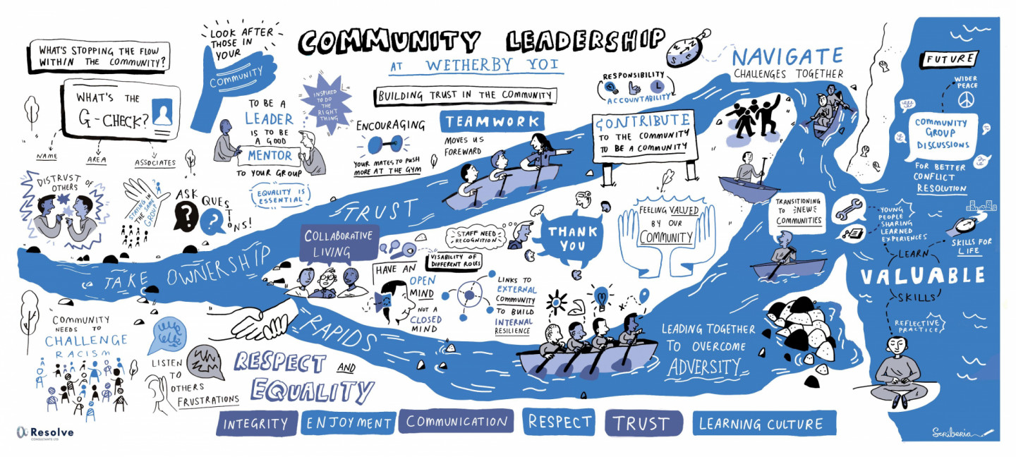 Community Leadership