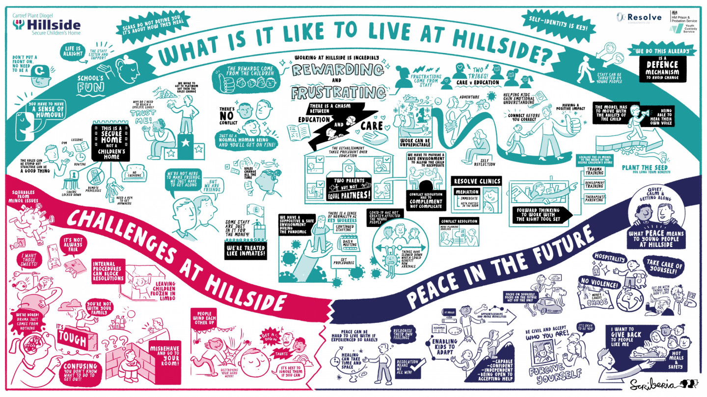 Hillside