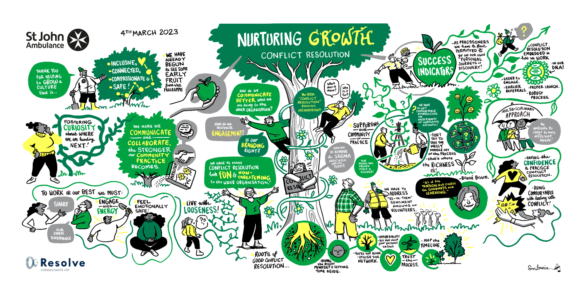 SJA Nurturing Growth